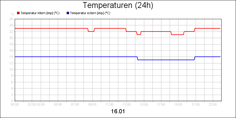 line diagram