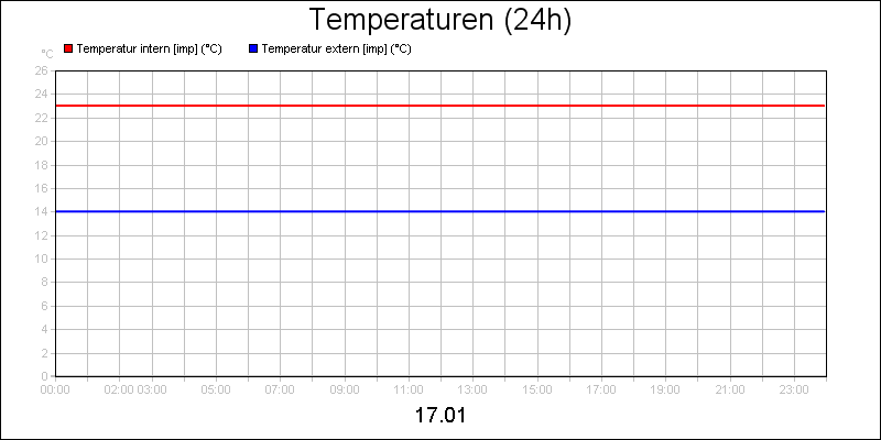 line diagram