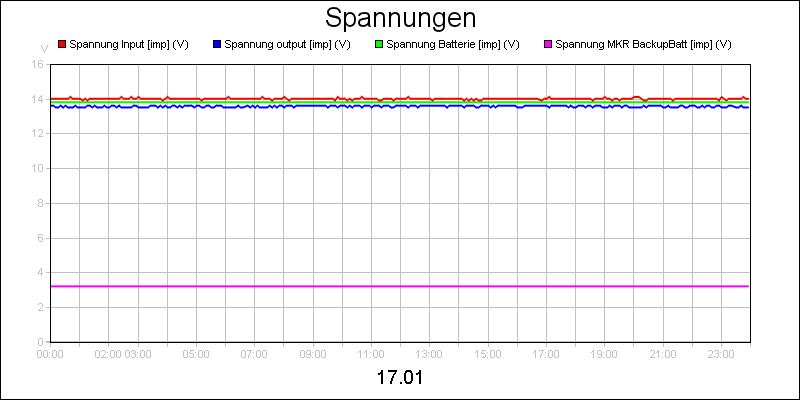 line diagram