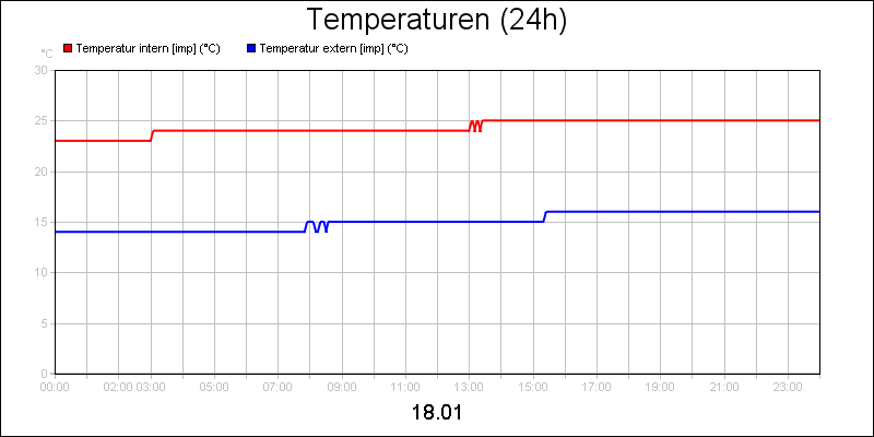 line diagram