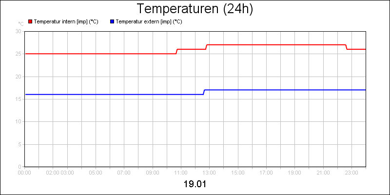 line diagram