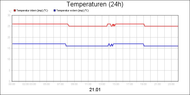 line diagram