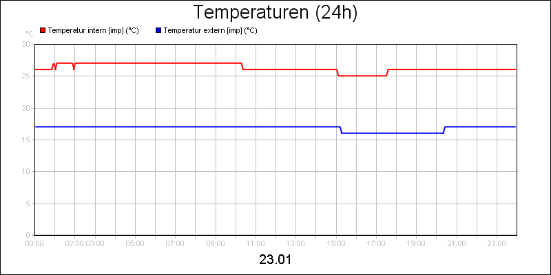 line diagram