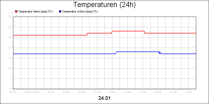 line diagram