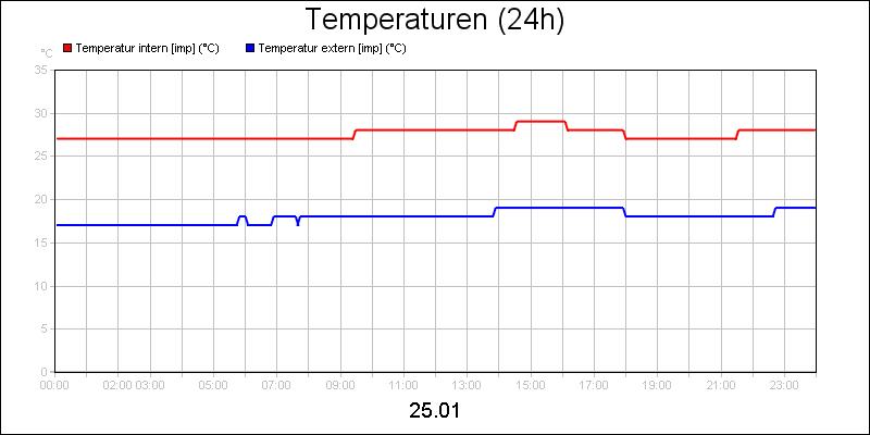 line diagram