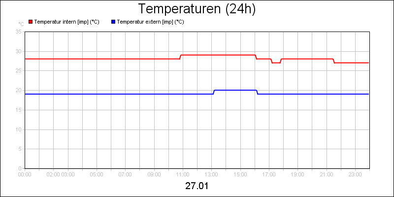 line diagram