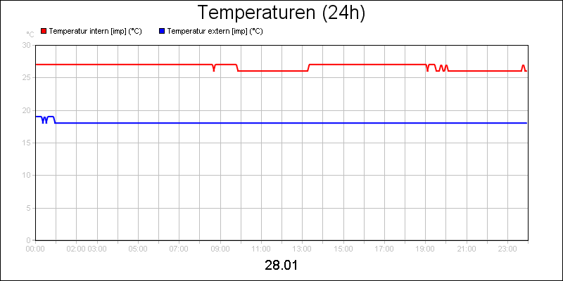 line diagram