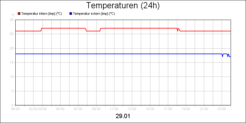 line diagram