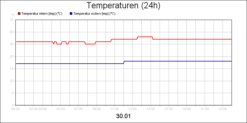 line diagram