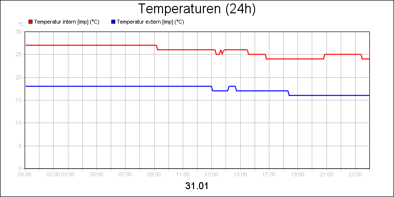 line diagram