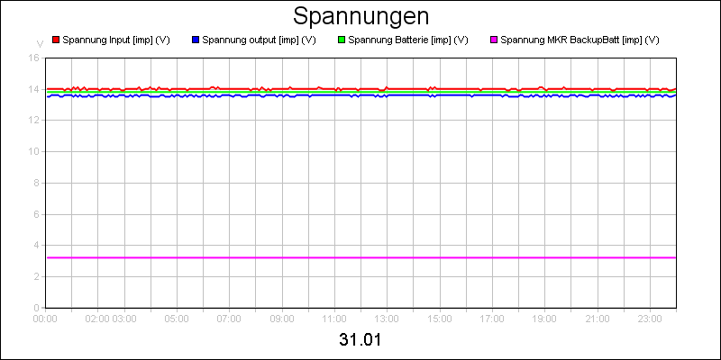 line diagram