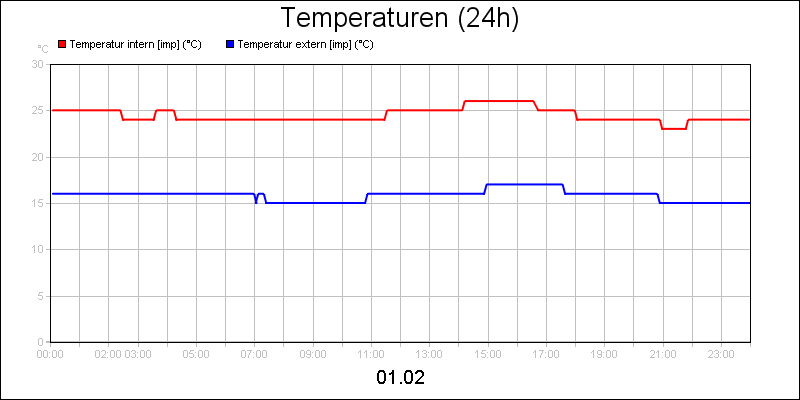 line diagram