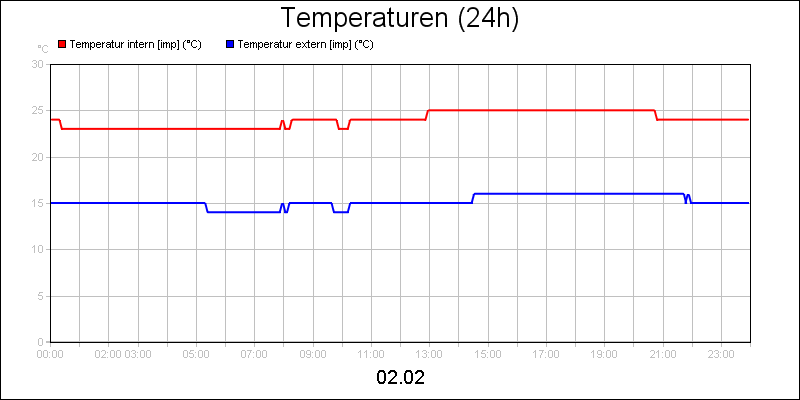 line diagram