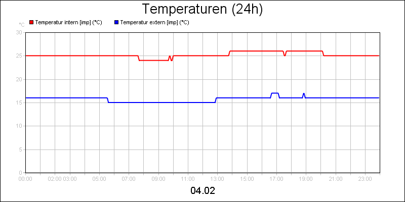 line diagram