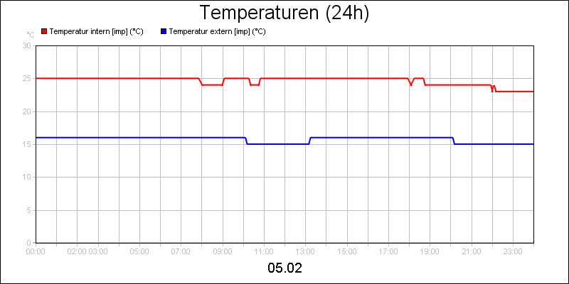 line diagram
