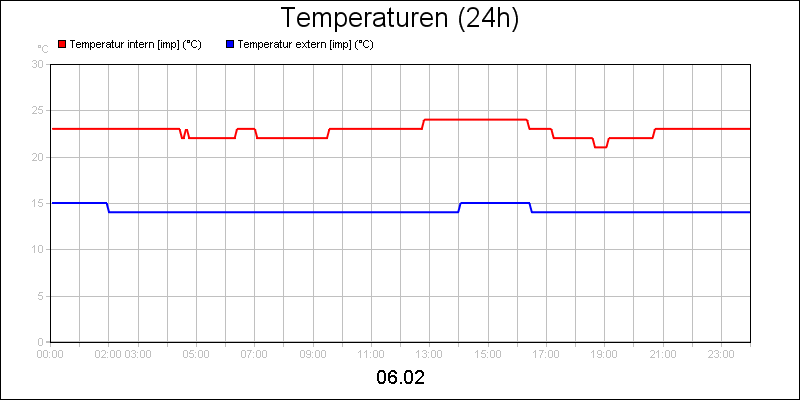 line diagram