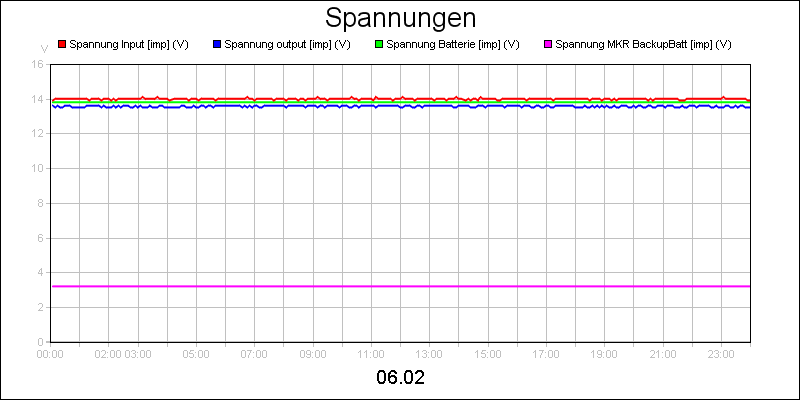 line diagram