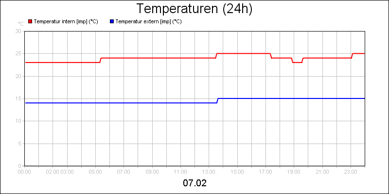 line diagram