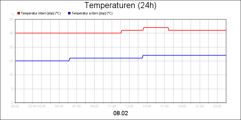 line diagram