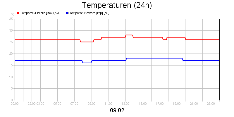 line diagram