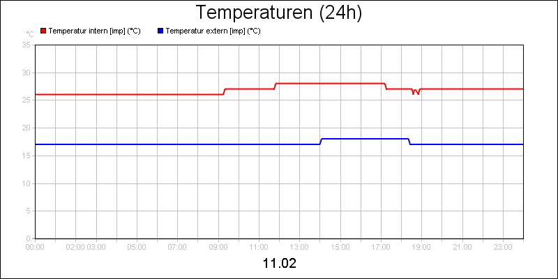 line diagram