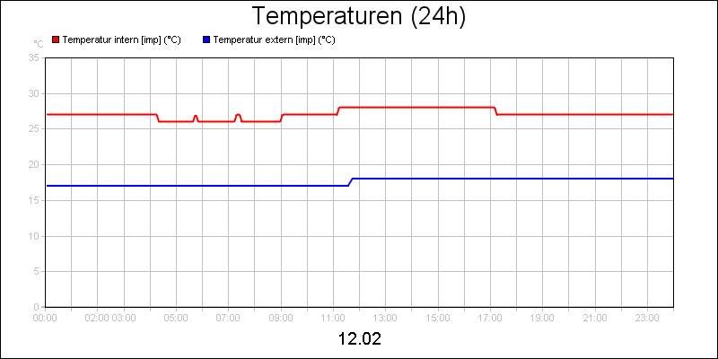 line diagram