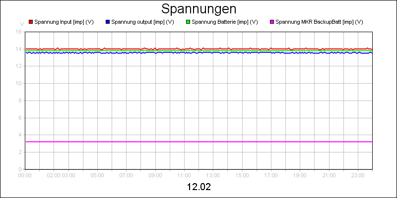 line diagram