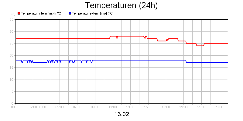line diagram