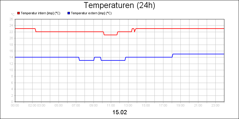 line diagram