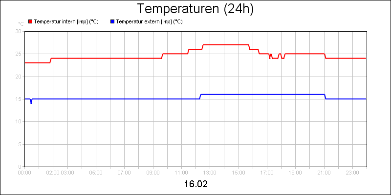 line diagram
