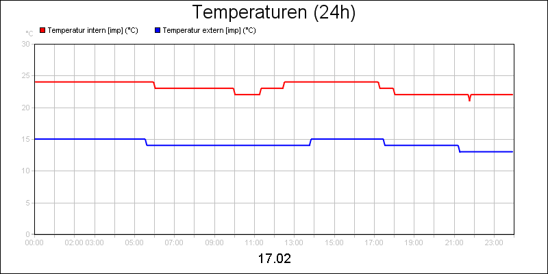 line diagram