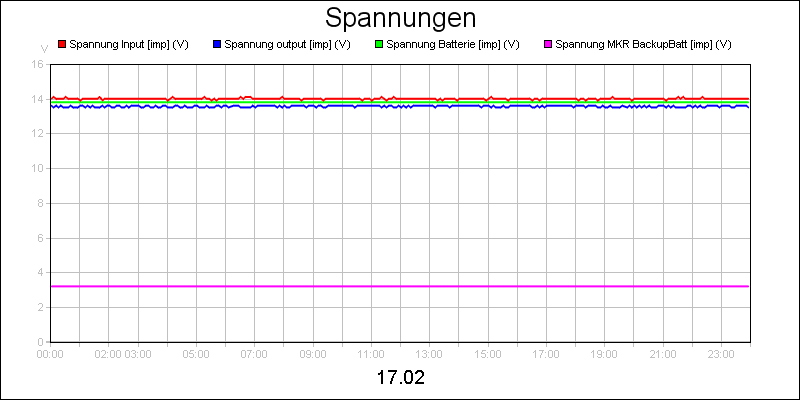 line diagram