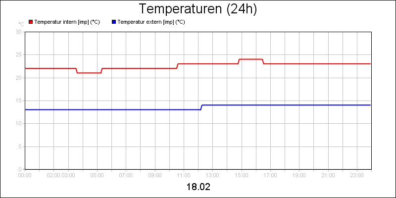 line diagram