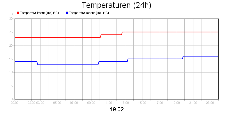 line diagram