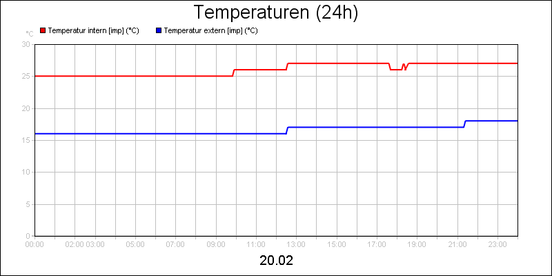 line diagram