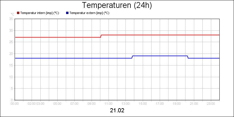 line diagram