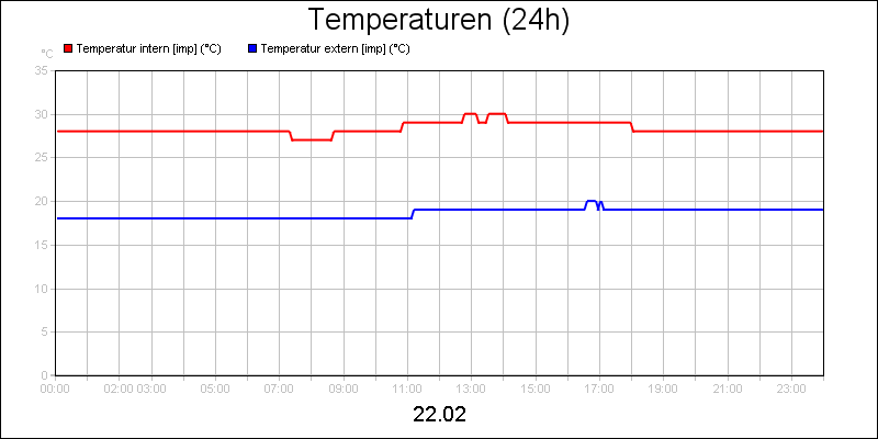 line diagram