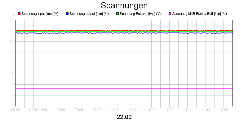 line diagram
