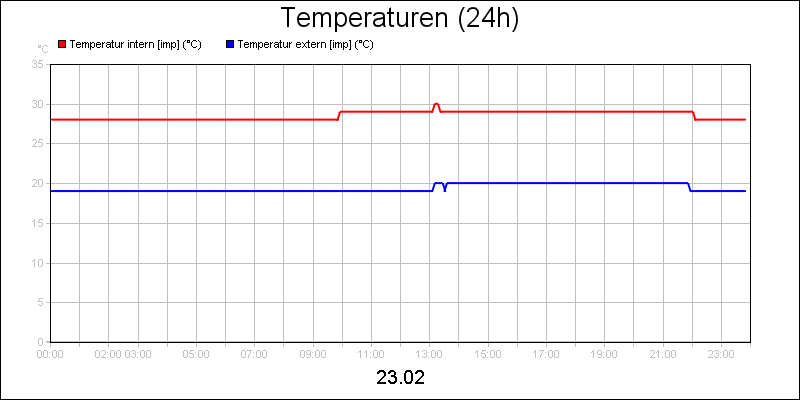 line diagram
