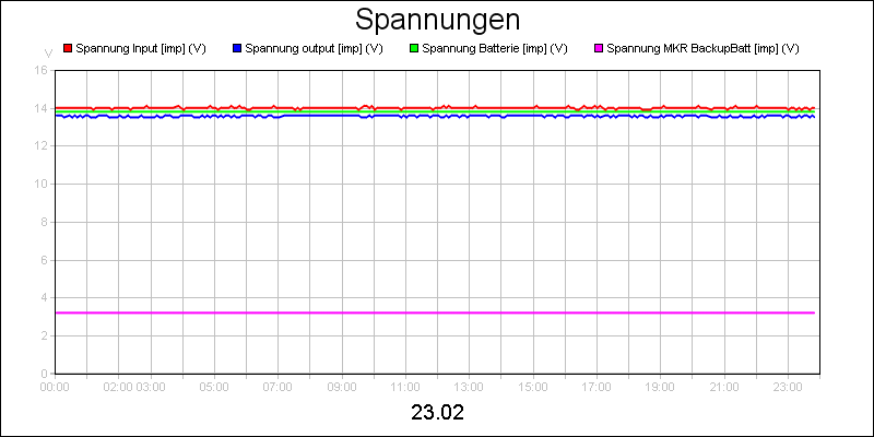 line diagram