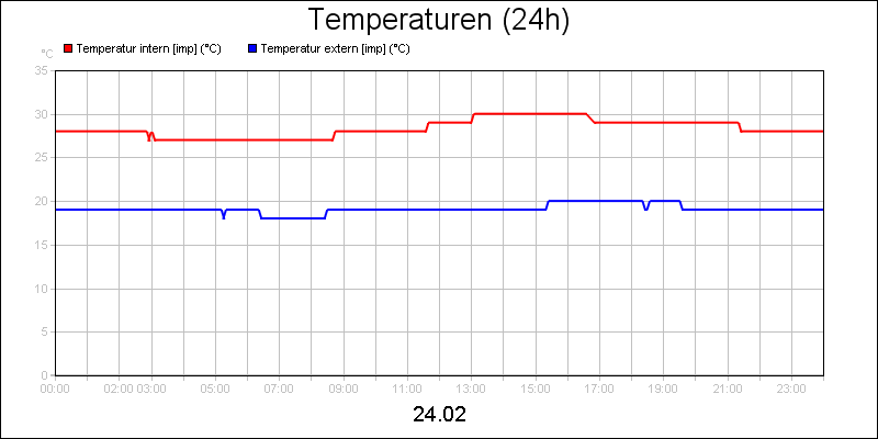 line diagram