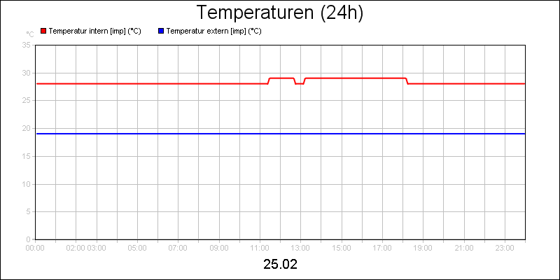 line diagram