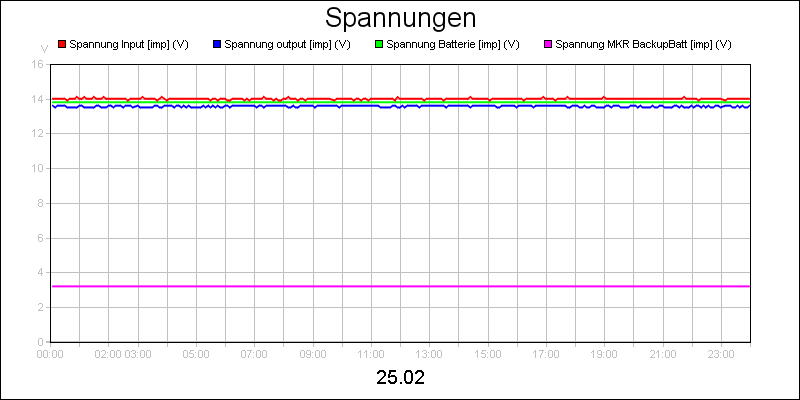 line diagram