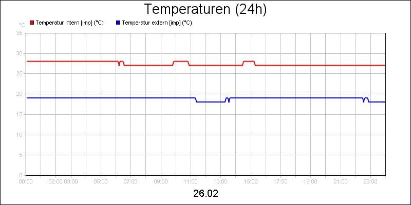 line diagram