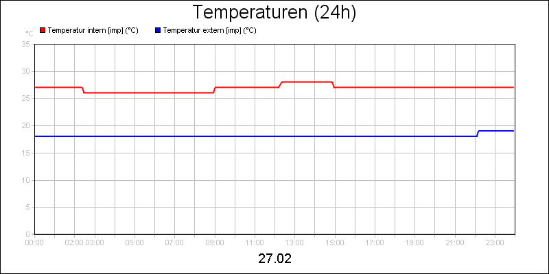 line diagram