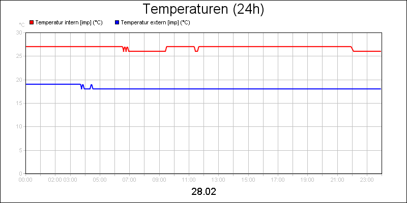 line diagram