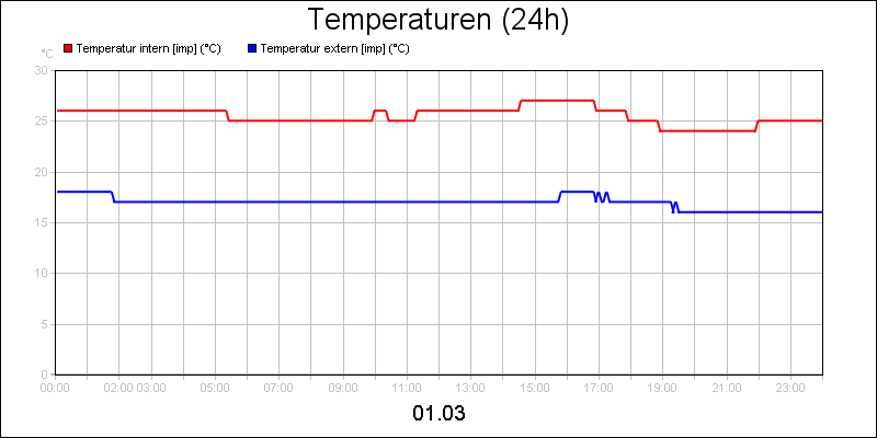 line diagram