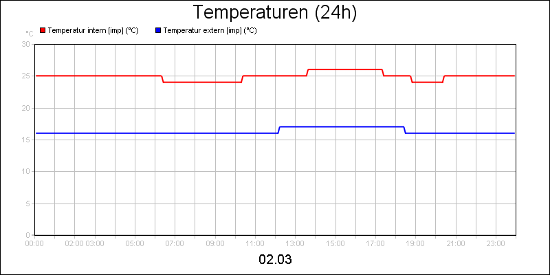 line diagram