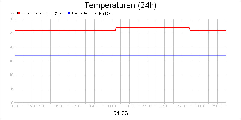 line diagram
