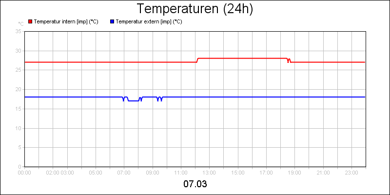 line diagram